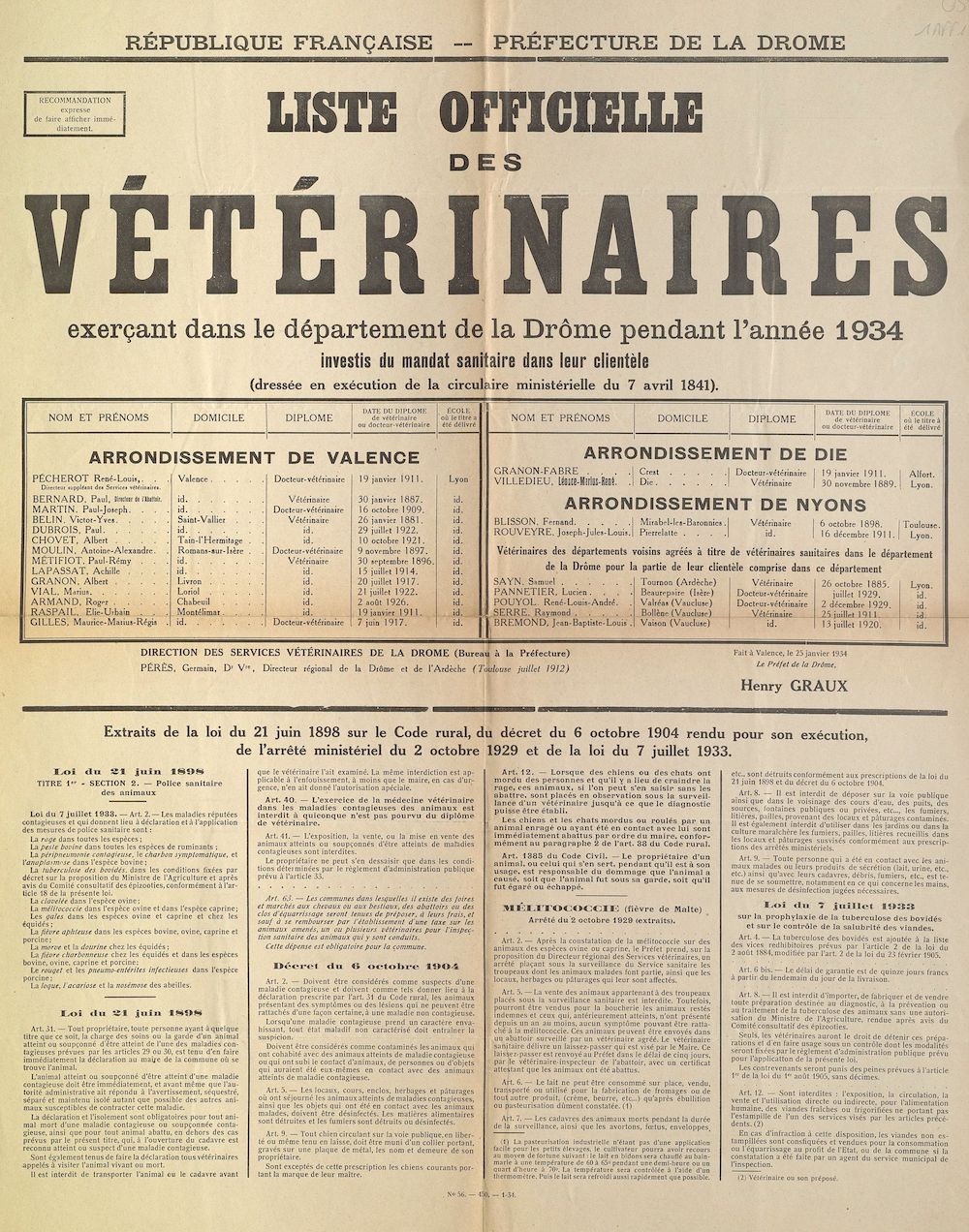 Préfecture de la Drôme : Liste officielle des vétérinaires exerçant dans le département de la Drôme pendant l'année 1934 [Valence, le 25 janvier 1934]