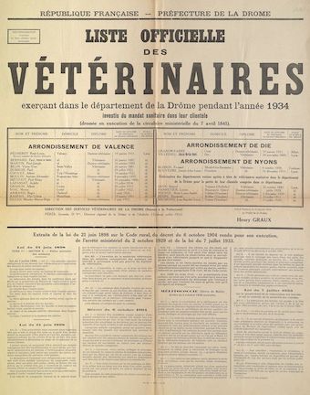 Préfecture de la Drôme : Liste officielle des vétérinaires exerçant dans le département de la Drôme pendant l'année 1934 [Valence, le 25 janvier 1934]